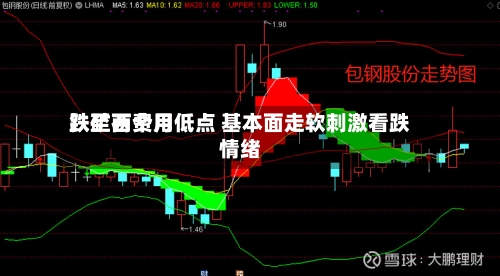 铁矿石费用跌至两个月低点 基本面走软刺激看跌情绪-第2张图片