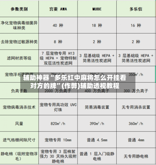 辅助神器“多乐红中麻将怎么开挂看对方的牌”(作弊)辅助透视教程