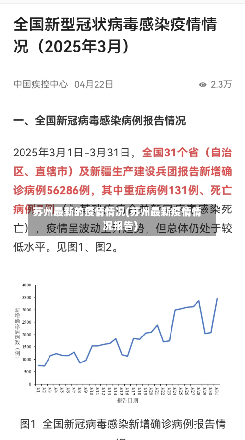 苏州最新的疫情情况(苏州最新疫情情况报告)
