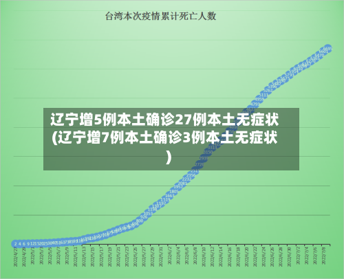 辽宁增5例本土确诊27例本土无症状(辽宁增7例本土确诊3例本土无症状)