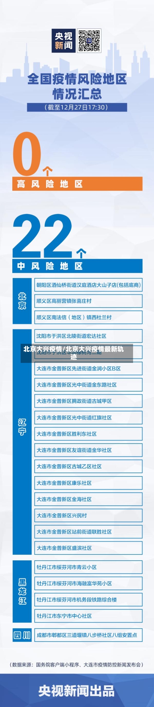 北京大兴疫情/北京大兴疫情最新轨迹
