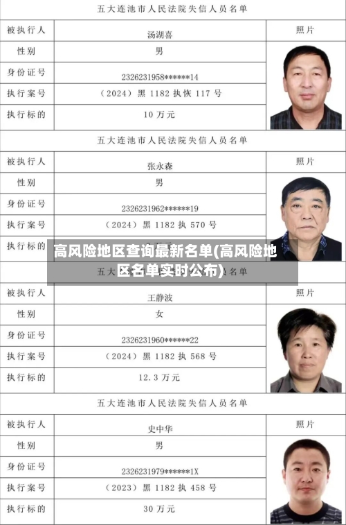 高风险地区查询最新名单(高风险地区名单实时公布)