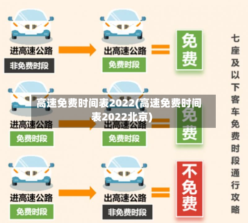 高速免费时间表2022(高速免费时间表2022北京)