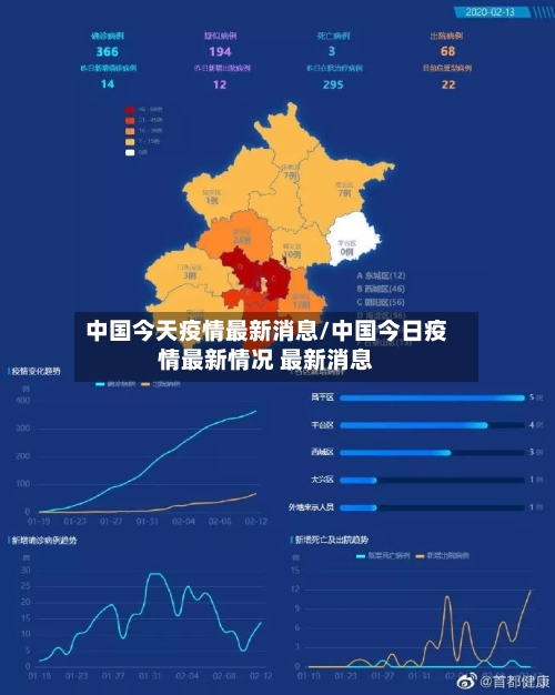 中国今天疫情最新消息/中国今日疫情最新情况 最新消息