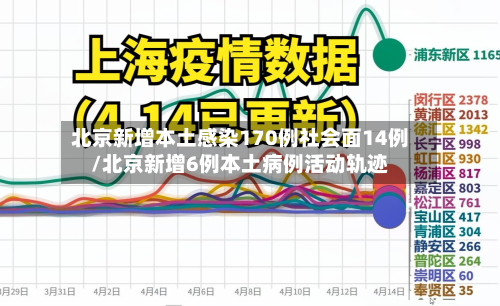 北京新增本土感染170例社会面14例/北京新增6例本土病例活动轨迹-第2张图片