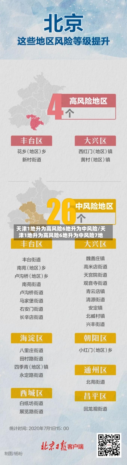 天津1地升为高风险6地升为中风险/天津1地升为高风险6地升为中风险7地-第1张图片