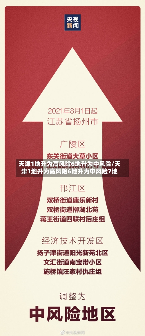 天津1地升为高风险6地升为中风险/天津1地升为高风险6地升为中风险7地-第3张图片