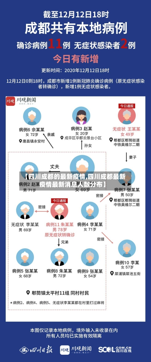 【四川成都的最新疫情,四川成都最新疫情最新消息人数分布】