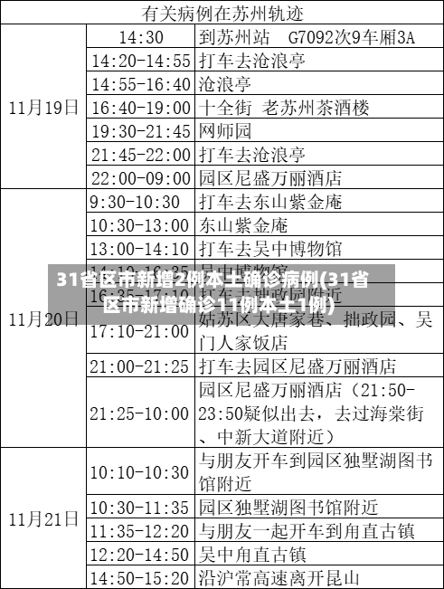 31省区市新增2例本土确诊病例(31省区市新增确诊11例本土1例)