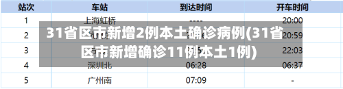 31省区市新增2例本土确诊病例(31省区市新增确诊11例本土1例)-第3张图片