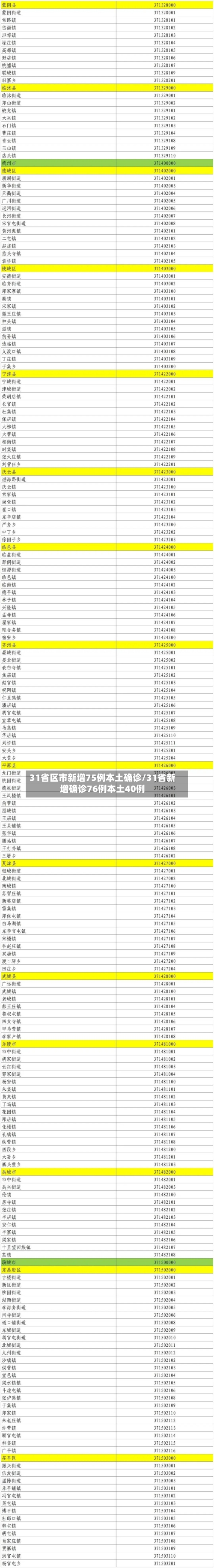 31省区市新增75例本土确诊/31省新增确诊76例本土40例-第2张图片