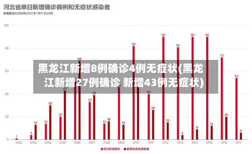 黑龙江新增8例确诊4例无症状(黑龙江新增27例确诊 新增43例无症状)-第2张图片