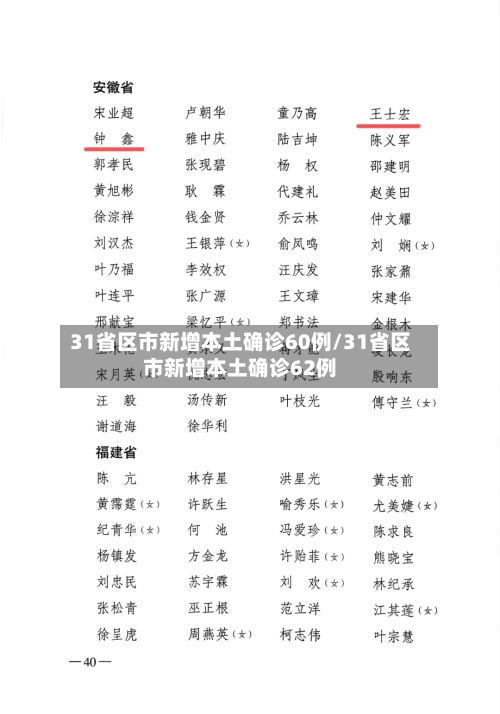 31省区市新增本土确诊60例/31省区市新增本土确诊62例-第2张图片