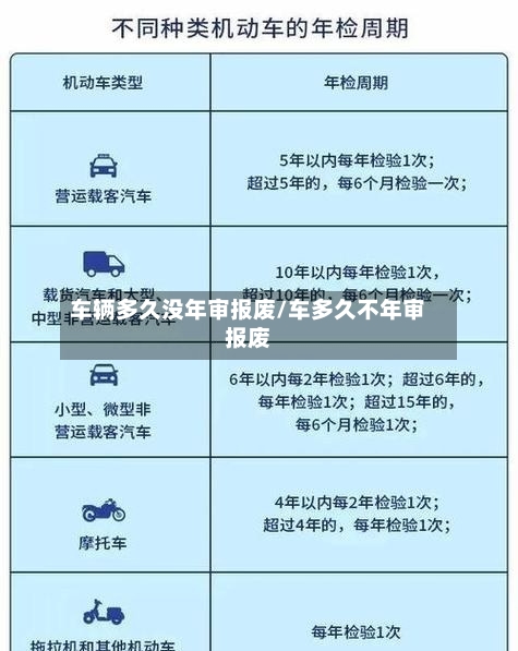 车辆多久没年审报废/车多久不年审报废-第3张图片