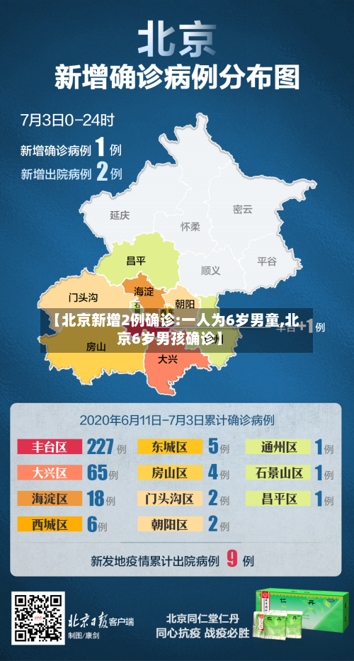 【北京新增2例确诊:一人为6岁男童,北京6岁男孩确诊】-第2张图片