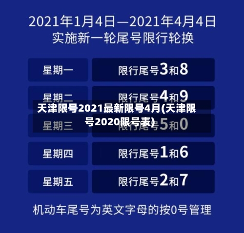 天津限号2021最新限号4月(天津限号2020限号表)