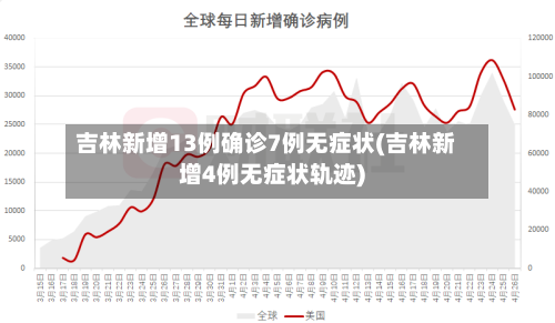 吉林新增13例确诊7例无症状(吉林新增4例无症状轨迹)-第2张图片