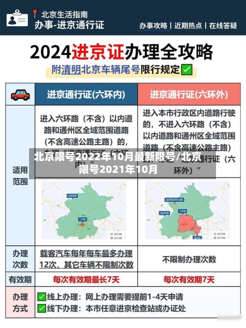 北京限号2022年10月最新限号/北京限号2021年10月