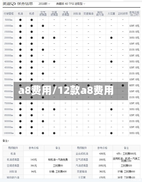 a8费用/12款a8费用