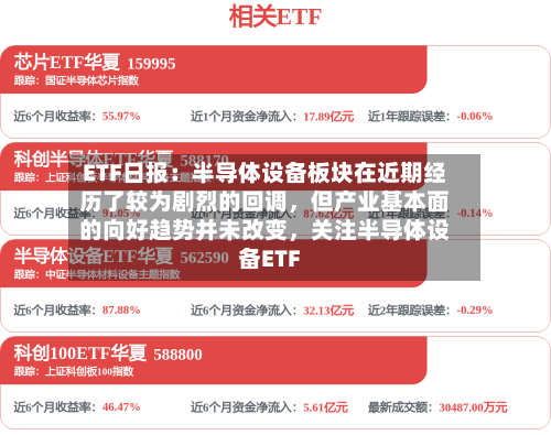 ETF日报：半导体设备板块在近期经历了较为剧烈的回调，但产业基本面的向好趋势并未改变，关注半导体设备ETF