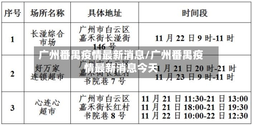 广州番禺疫情最新消息/广州番禺疫情最新消息今天-第2张图片