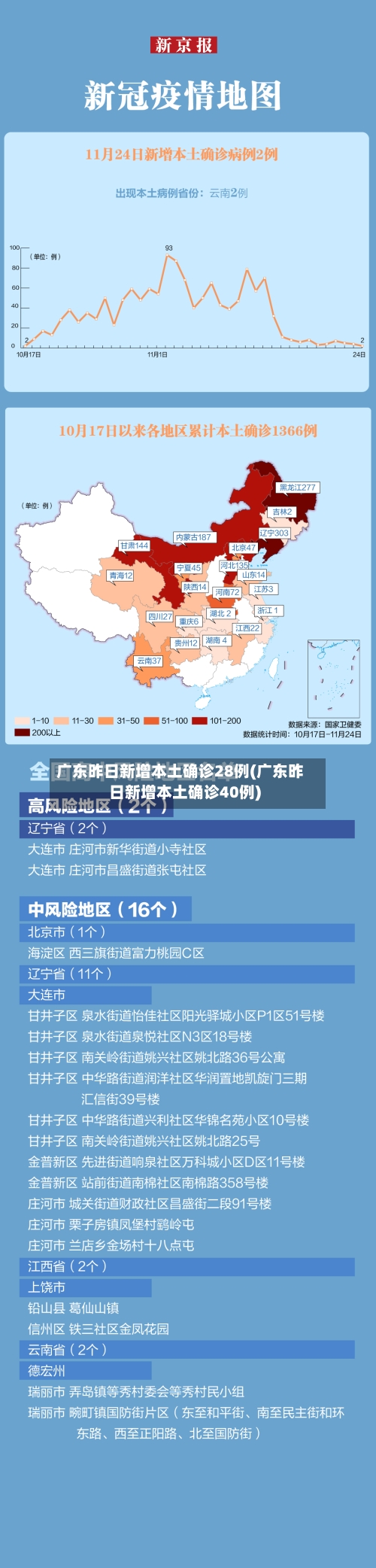 广东昨日新增本土确诊28例(广东昨日新增本土确诊40例)-第3张图片