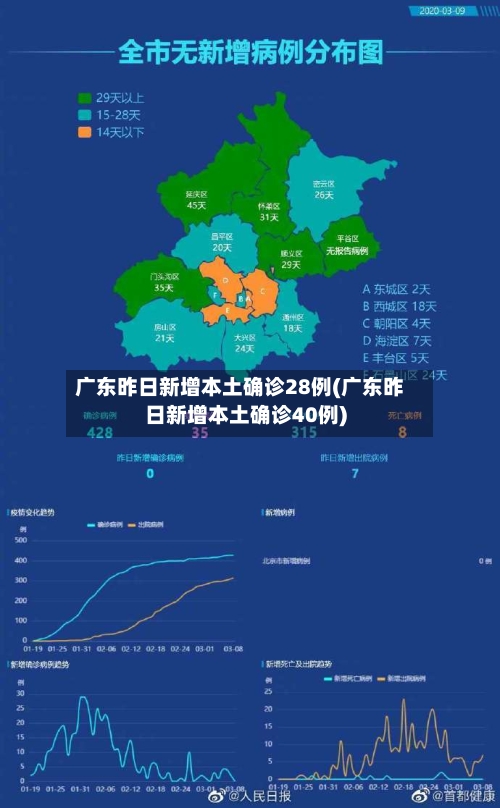 广东昨日新增本土确诊28例(广东昨日新增本土确诊40例)