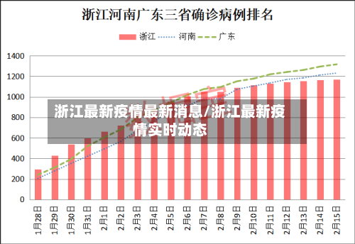 浙江最新疫情最新消息/浙江最新疫情实时动态