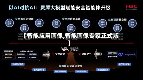 【智能应用画像,智能画像专家正式版】