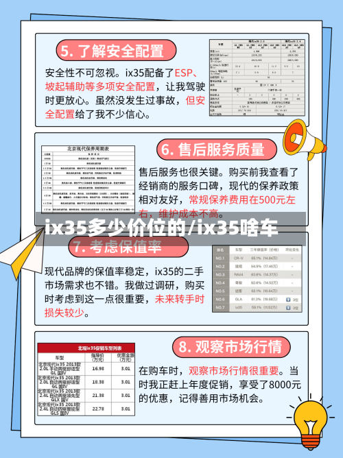 ix35多少价位的/ix35啥车