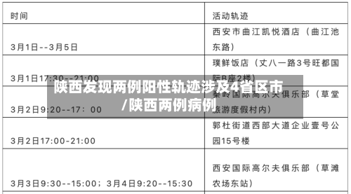 陕西发现两例阳性轨迹涉及4省区市/陕西两例病例