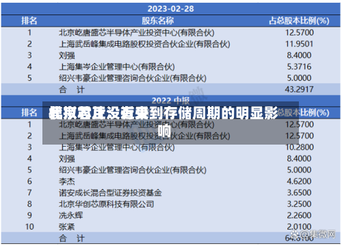 北京君正：近来模拟芯片没有受到存储周期的明显影响