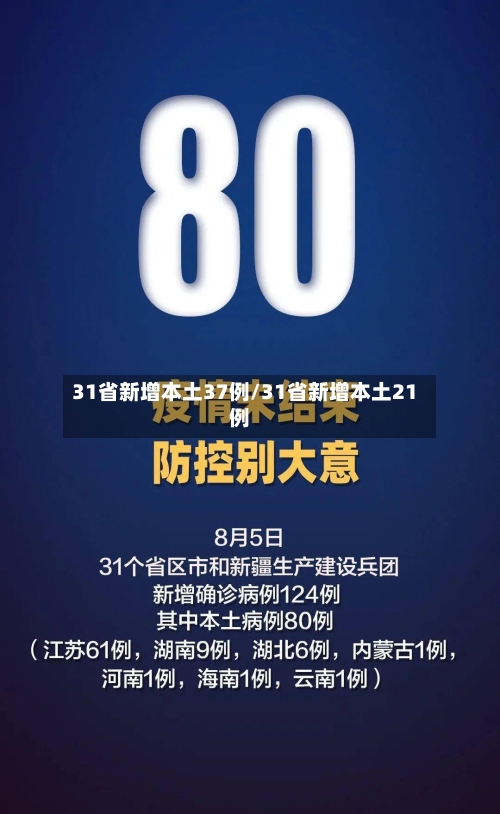 31省新增本土37例/31省新增本土21例-第3张图片