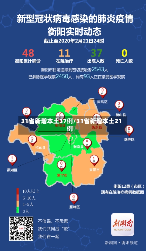 31省新增本土37例/31省新增本土21例