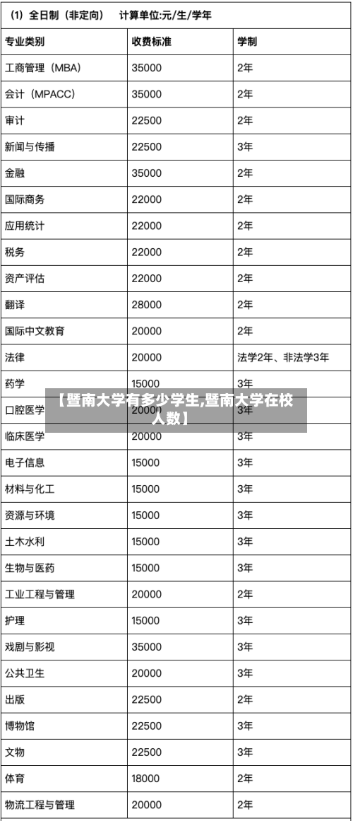 【暨南大学有多少学生,暨南大学在校人数】-第2张图片