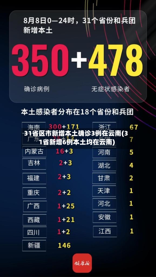 31省区市新增本土确诊3例在云南(31省新增6例本土均在云南)-第2张图片