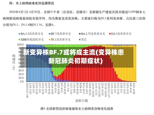 新变异株BF.7或将成主流(变异株患新冠肺炎初期症状)-第2张图片