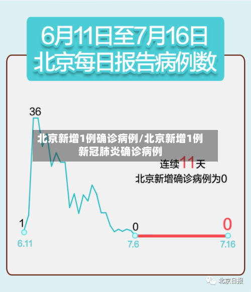 北京新增1例确诊病例/北京新增1例新冠肺炎确诊病例