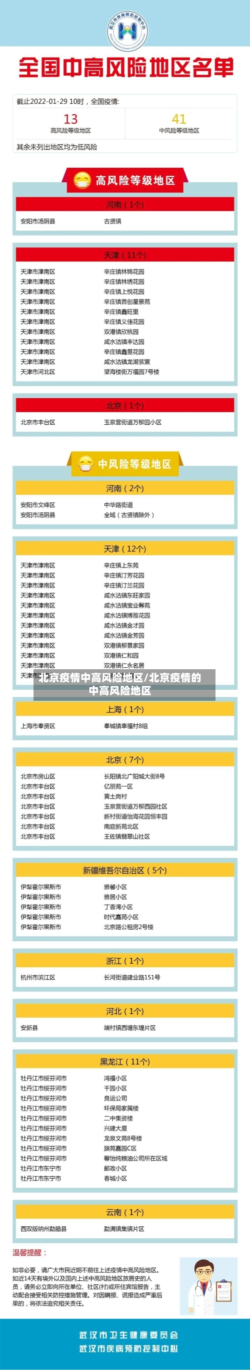 北京疫情中高风险地区/北京疫情的中高风险地区-第2张图片