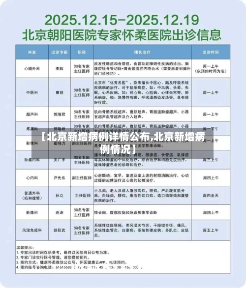 【北京新增病例详情公布,北京新增病例情况】