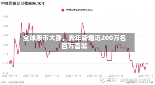 全球股市大涨，去年新增近200万名百万富翁-第3张图片