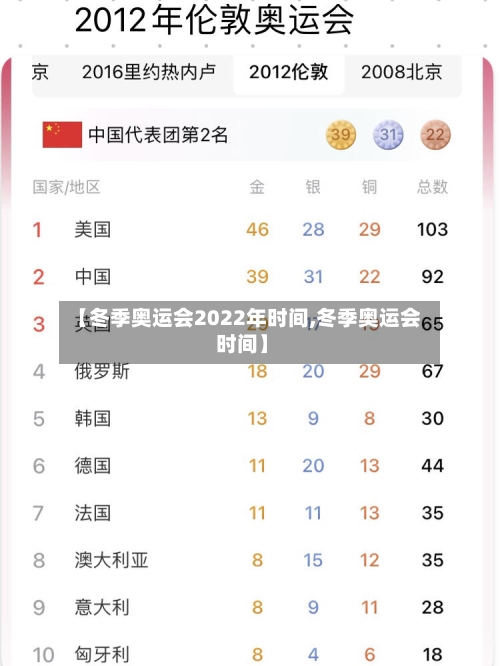 【冬季奥运会2022年时间,冬季奥运会 时间】-第2张图片