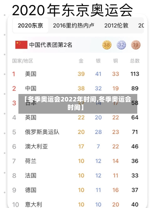 【冬季奥运会2022年时间,冬季奥运会 时间】-第3张图片