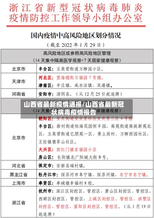山西省最新疫情通报/山西省最新冠状病毒疫情报告-第2张图片