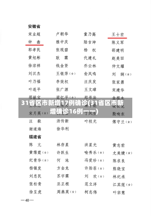 31省区市新增17例确诊(31省区市新增确诊16例一一)-第2张图片