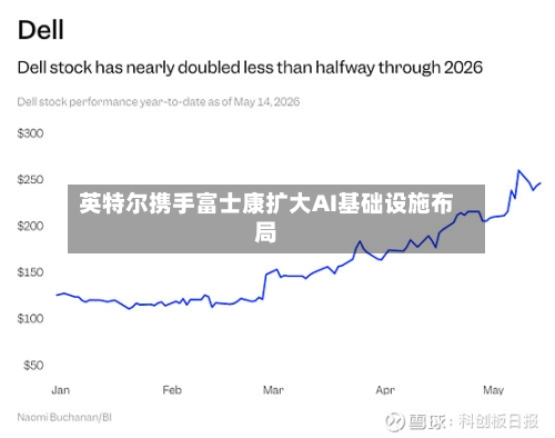 英特尔携手富士康扩大AI基础设施布局