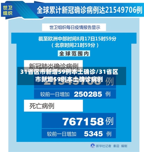 31省区市新增59例本土确诊/31省区市新增59例本土确诊病例-第2张图片