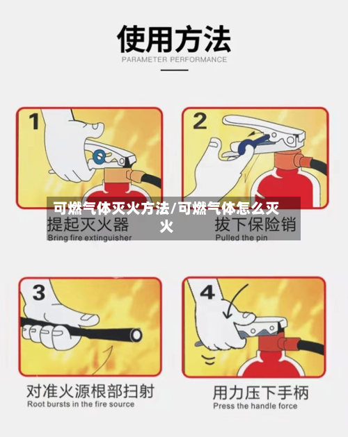 可燃气体灭火方法/可燃气体怎么灭火
