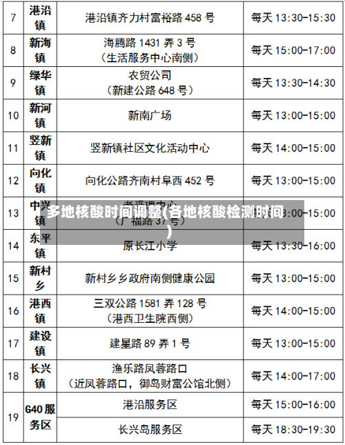 多地核酸时间调整(各地核酸检测时间)-第2张图片