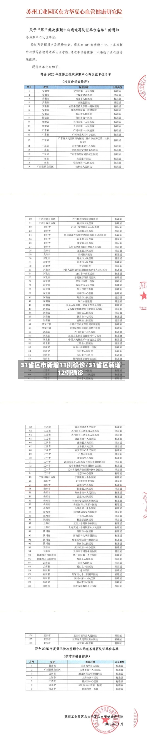 31省区市新增11例确诊/31省区新增12例确诊
